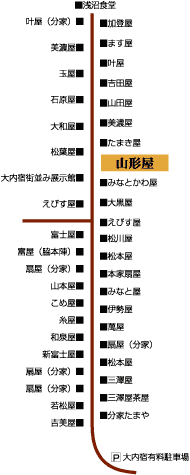 大内宿