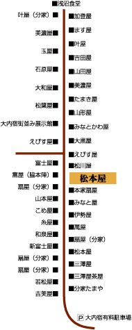 大内宿