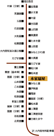 大内宿