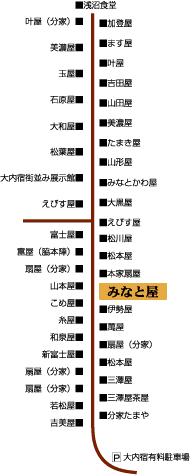 大内宿