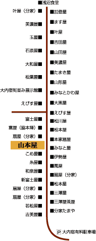 大内宿